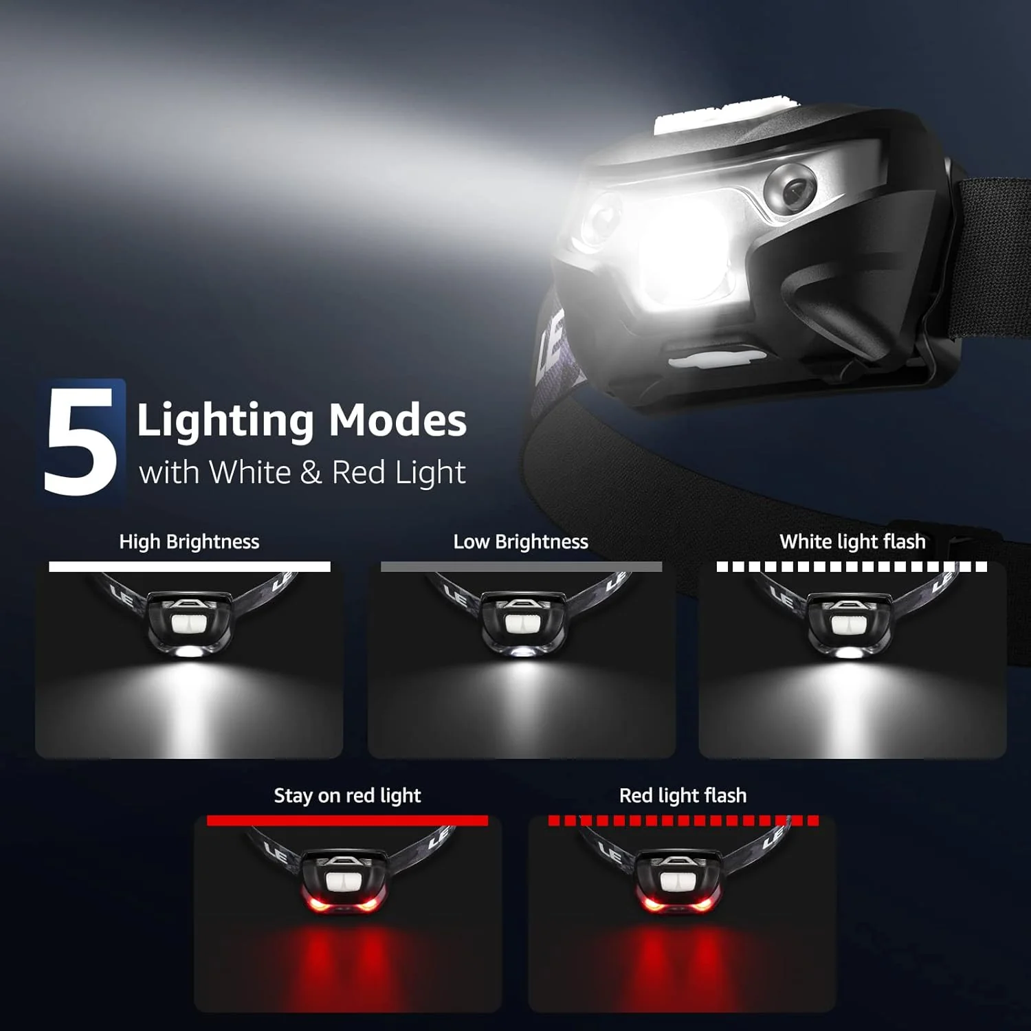Lepro LED Headlamp Rechargeable 2-Pack - Image 4