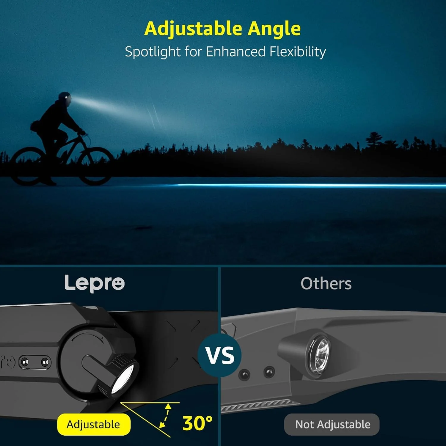 Lepro LED Headlamp with Motion Sensor - Image 3