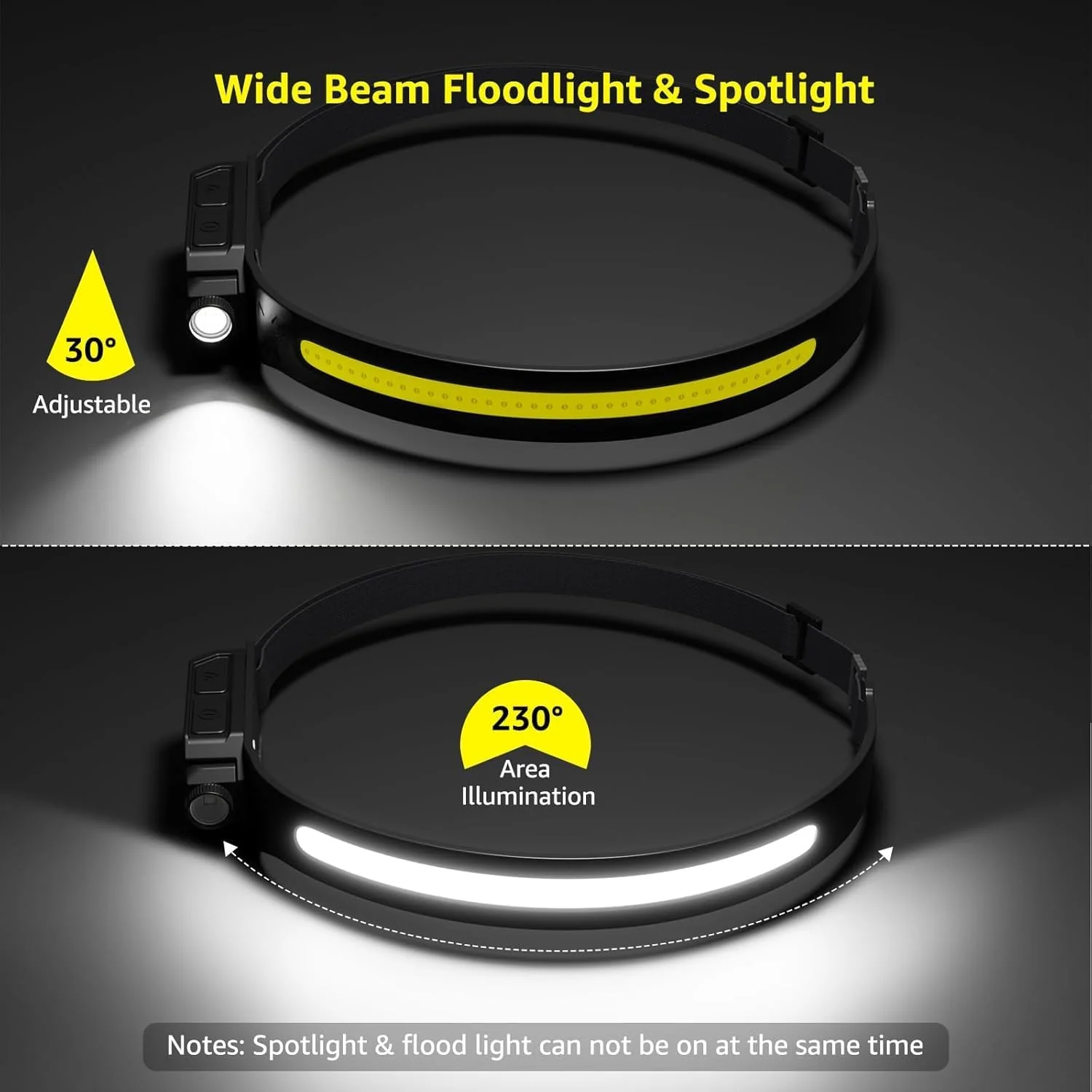 Lepro LED Headlamp with Motion Sensor - Image 8