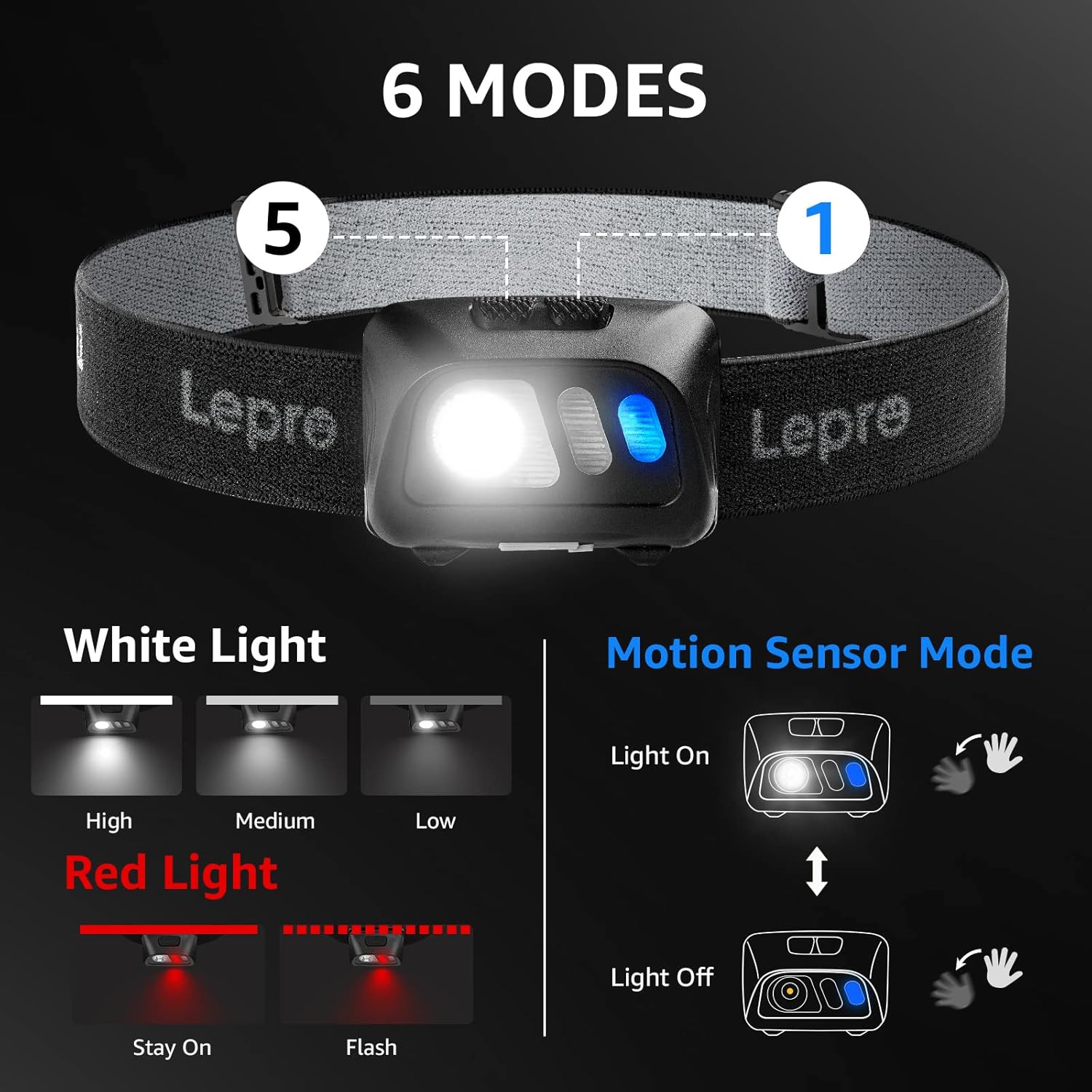 Lepro LED Rechargeable Headlamp Flashlights with Motion Sensor (2-Pack) - Image 3
