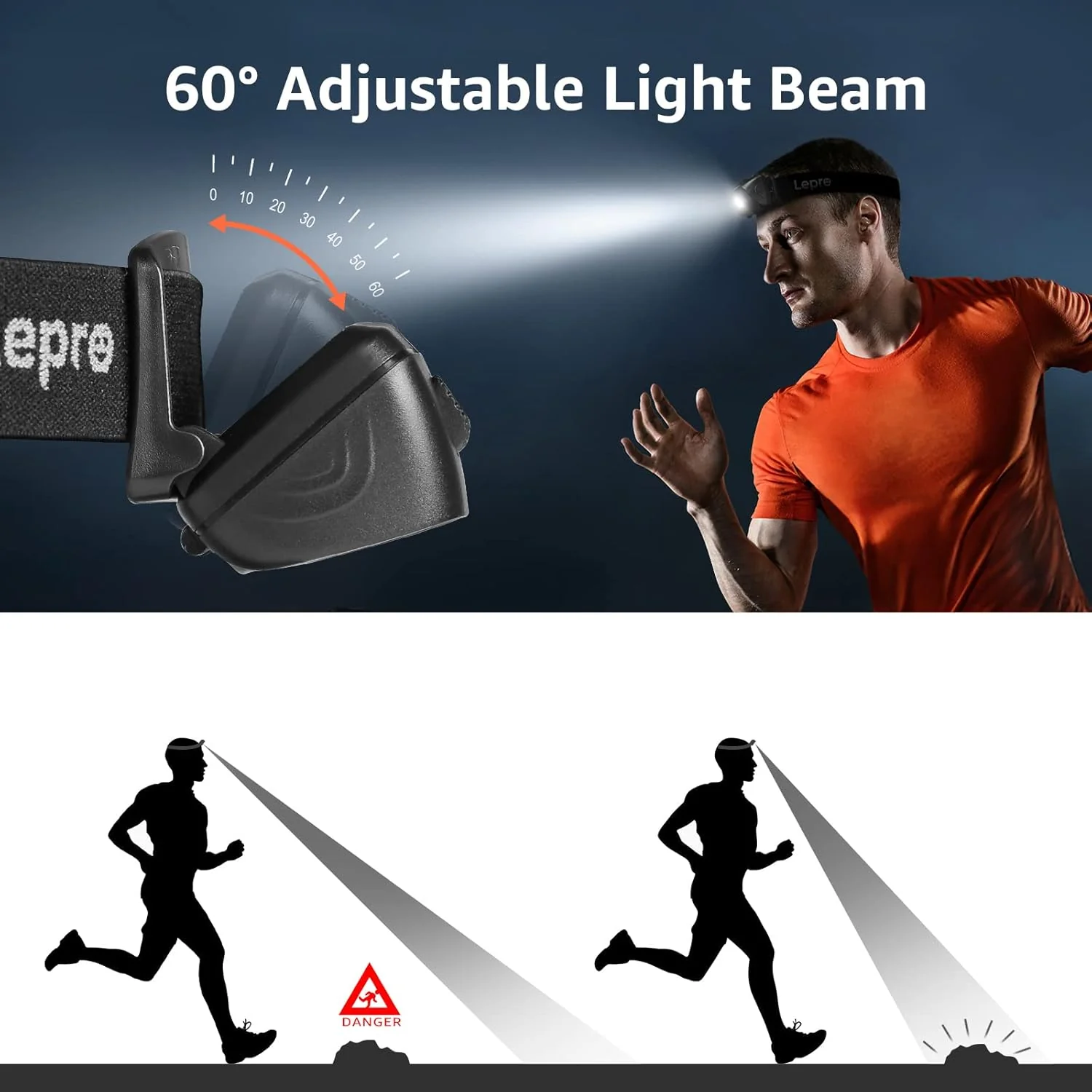 Lepro LED Rechargeable Headlamp Flashlights with Motion Sensor (2-Pack) - Image 6