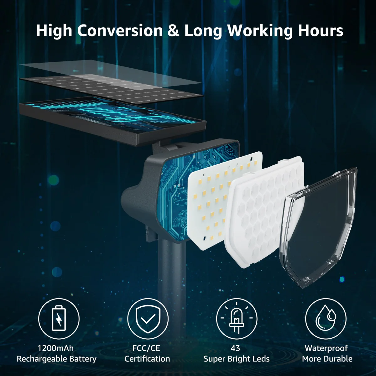 Lepro Solar Landscape Spotlights (2-Pack) - Image 7